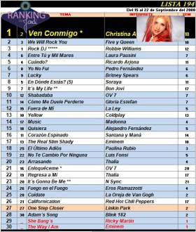 Ranking 194 de 2000